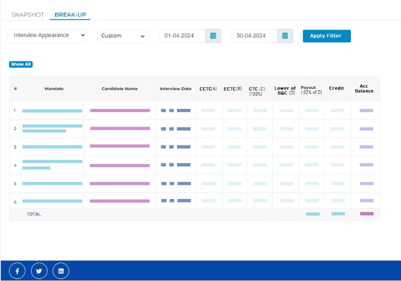 FlexiHire - Dashboard